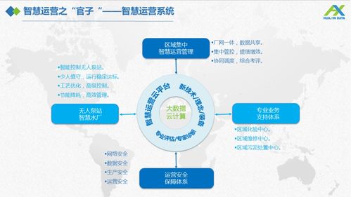 智慧水務(wù)智慧運(yùn)營建設(shè)方案 實業(yè)運(yùn)營與建設(shè)融合發(fā)展